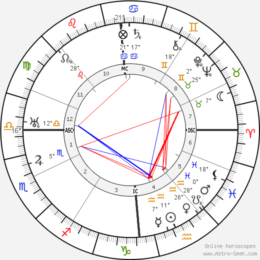 Charles E. O. Carter birth chart, biography, wikipedia 2024, 2025
