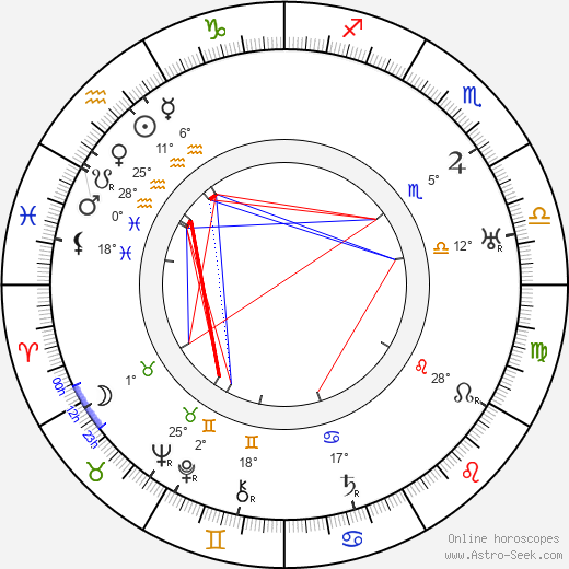 Charles Irwin birth chart, biography, wikipedia 2024, 2025