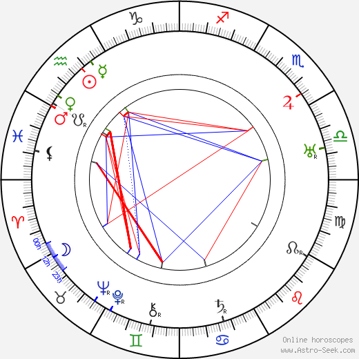 Charles Irwin birth chart, Charles Irwin astro natal horoscope, astrology