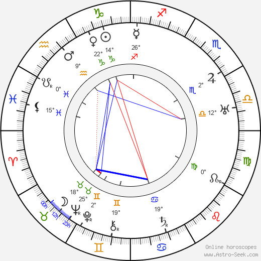 Clifford Grey birth chart, biography, wikipedia 2024, 2025