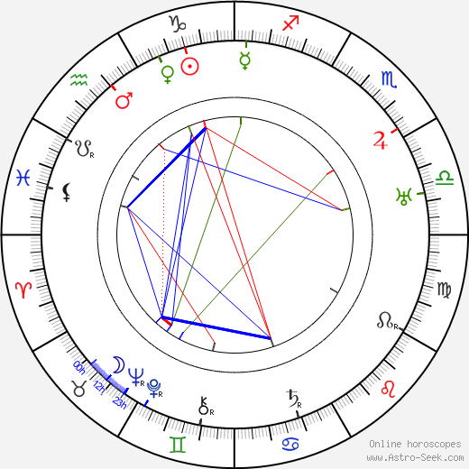 Clifford Grey birth chart, Clifford Grey astro natal horoscope, astrology