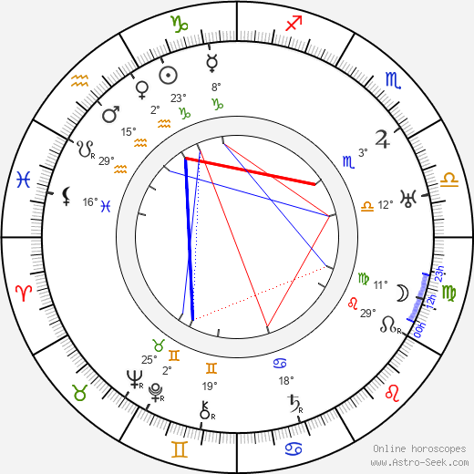 Gabriel Gabrio birth chart, biography, wikipedia 2024, 2025