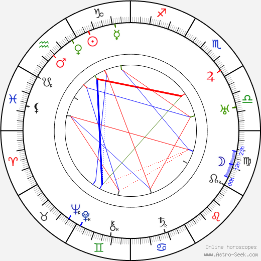 Gabriel Gabrio birth chart, Gabriel Gabrio astro natal horoscope, astrology