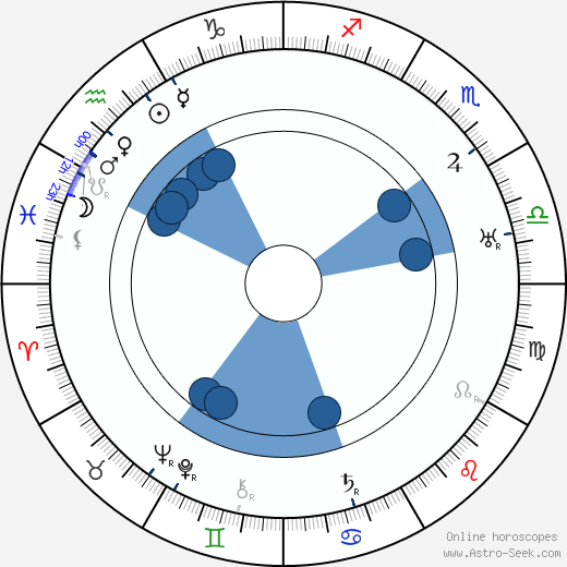 Helvi Kaario horoscope, astrology, sign, zodiac, date of birth, instagram
