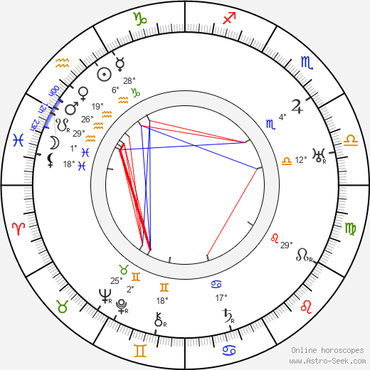 Helvi Kaario birth chart, biography, wikipedia 2024, 2025