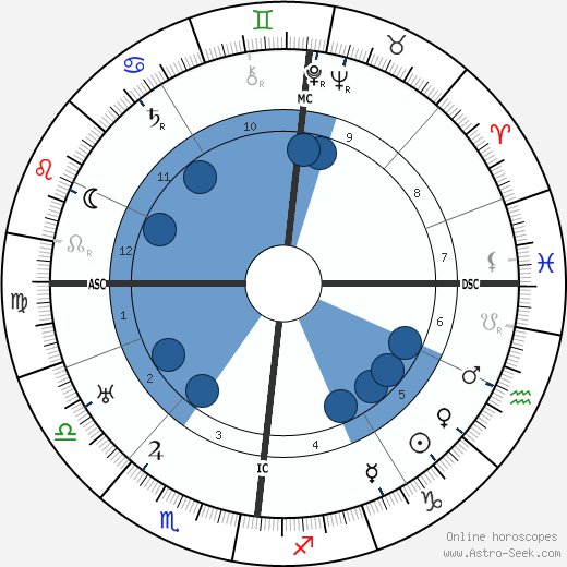 Johannes Kerrl horoscope, astrology, sign, zodiac, date of birth, instagram