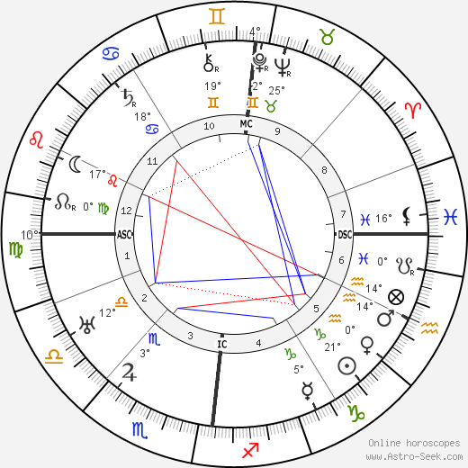 Johannes Kerrl birth chart, biography, wikipedia 2023, 2024