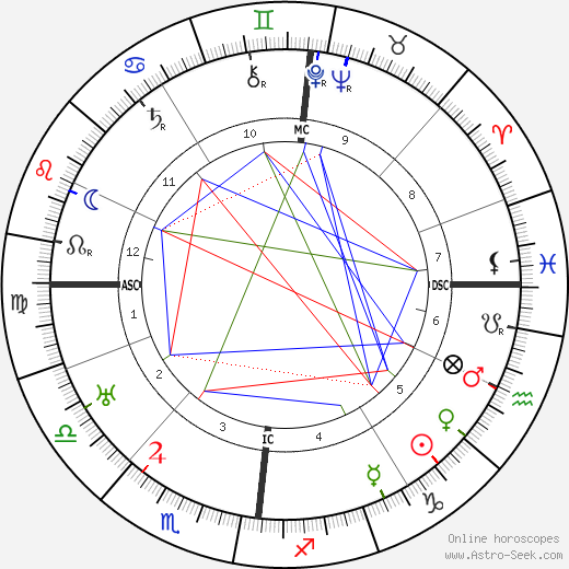 Johannes Kerrl birth chart, Johannes Kerrl astro natal horoscope, astrology