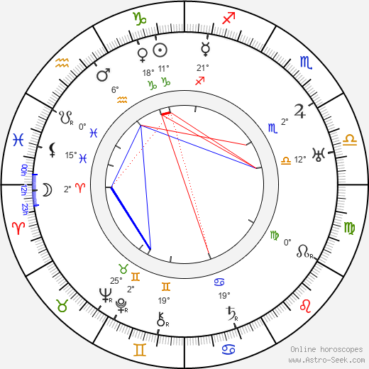 Joseph T. Rucker birth chart, biography, wikipedia 2024, 2025