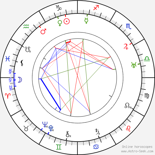 Joseph T. Rucker birth chart, Joseph T. Rucker astro natal horoscope, astrology