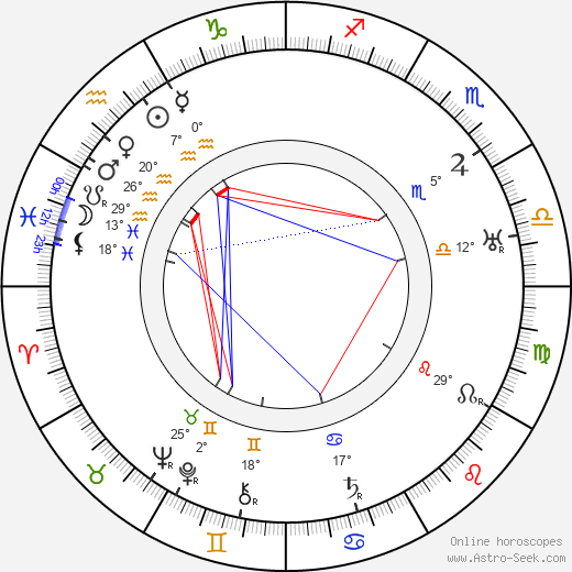 Karel Lamač birth chart, biography, wikipedia 2024, 2025