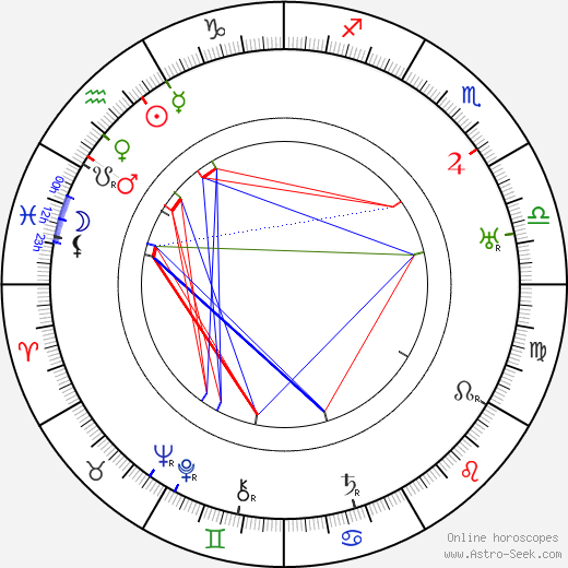 Karel Lamač birth chart, Karel Lamač astro natal horoscope, astrology