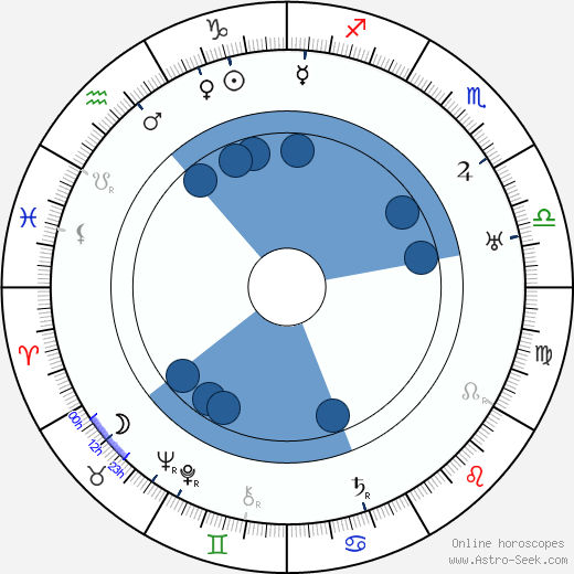 Mary Mersch wikipedia, horoscope, astrology, instagram