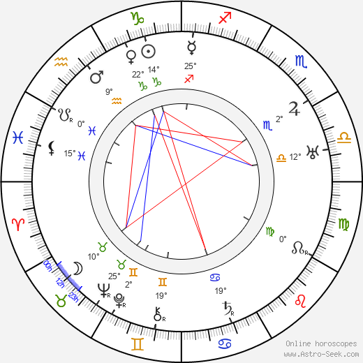 Mary Mersch birth chart, biography, wikipedia 2023, 2024