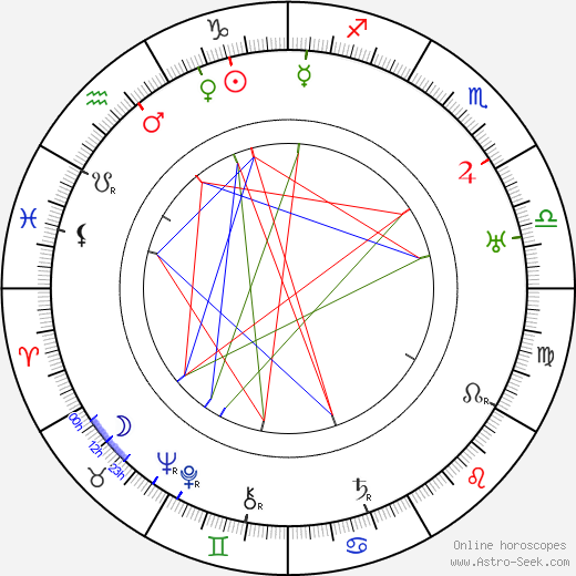 Mary Mersch birth chart, Mary Mersch astro natal horoscope, astrology