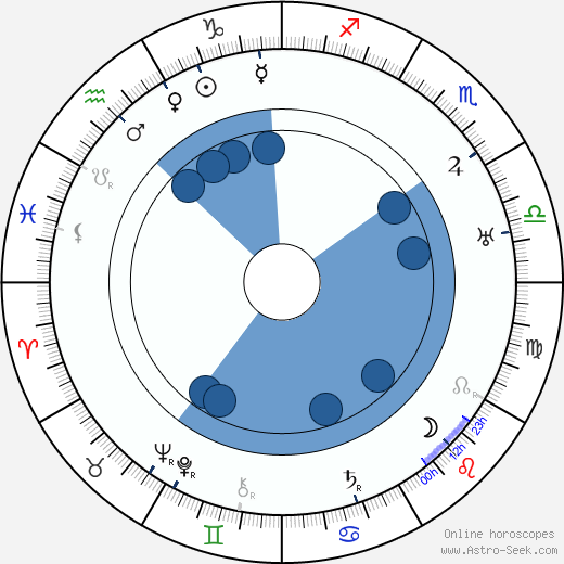 Monte Blue horoscope, astrology, sign, zodiac, date of birth, instagram