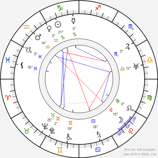 Monte Blue birth chart, biography, wikipedia 2024, 2025