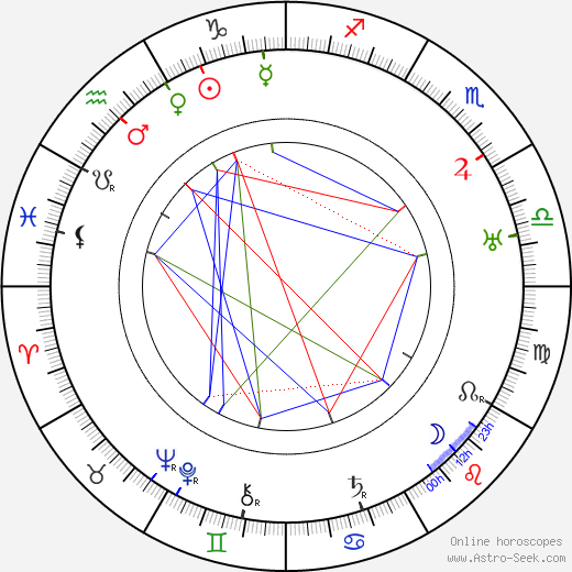 Monte Blue birth chart, Monte Blue astro natal horoscope, astrology