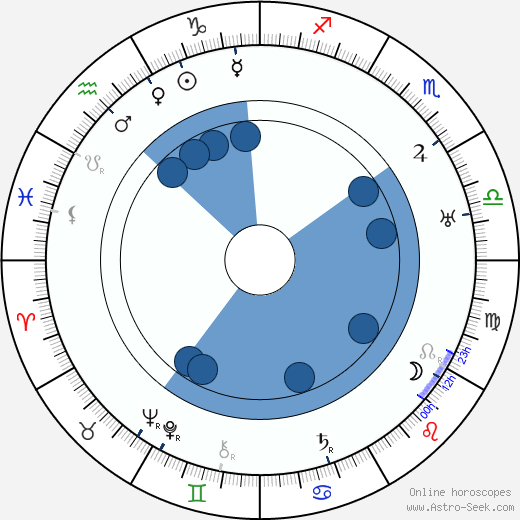 Renée Gardès horoscope, astrology, sign, zodiac, date of birth, instagram