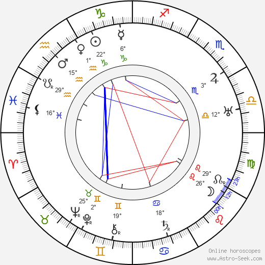 Renée Gardès birth chart, biography, wikipedia 2023, 2024