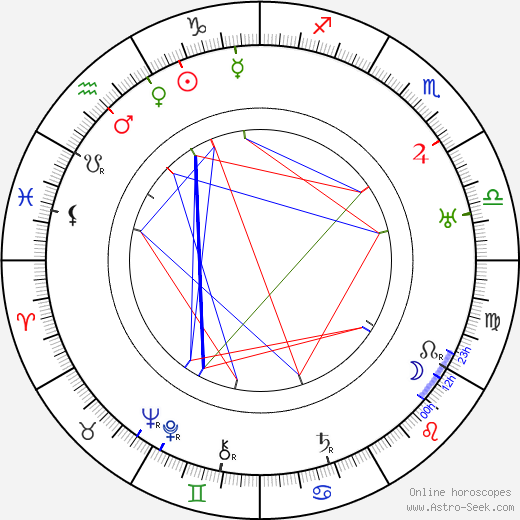 Renée Gardès birth chart, Renée Gardès astro natal horoscope, astrology