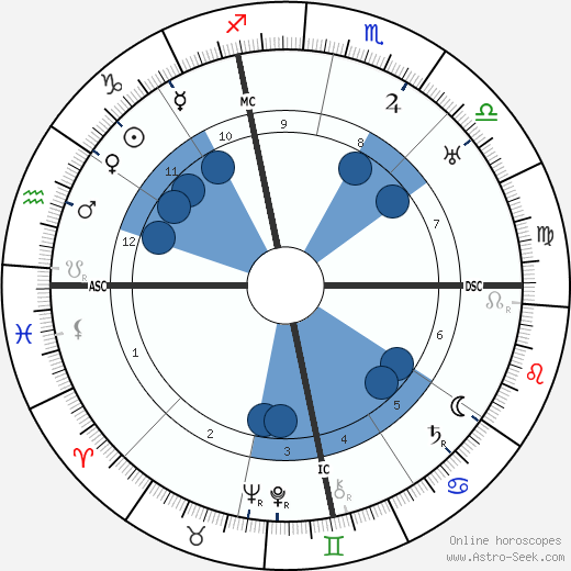 Robinson Jeffers wikipedia, biography, birth chart, instagram Robinson Jeffers wikipedia, horoscope, astrology, instagram