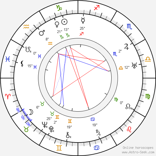 Viljo Huttunen birth chart, biography, wikipedia 2024, 2025