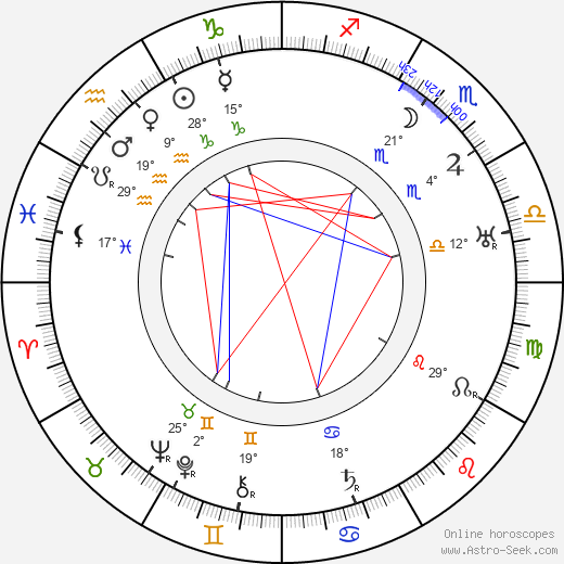 W. Franke Harling birth chart, biography, wikipedia 2024, 2025