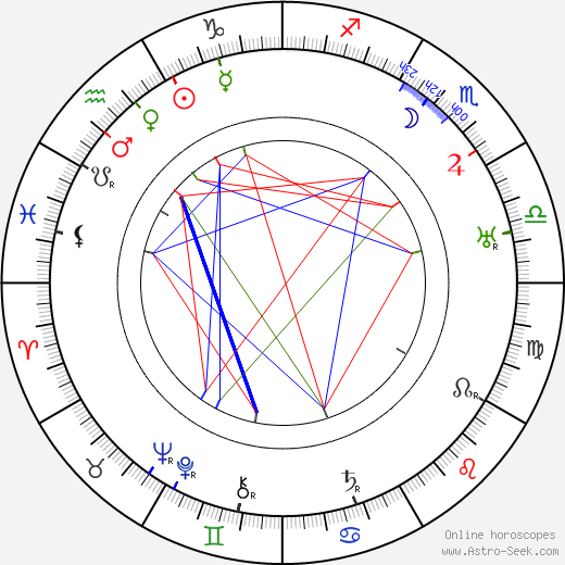 W. Franke Harling birth chart, W. Franke Harling astro natal horoscope, astrology