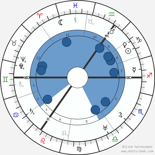 Wilhelm Canaris wikipedia, horoscope, astrology, instagram