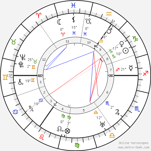 Wilhelm Canaris birth chart, biography, wikipedia 2023, 2024