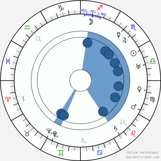 Addison Richards horoscope, astrology, sign, zodiac, date of birth, instagram
