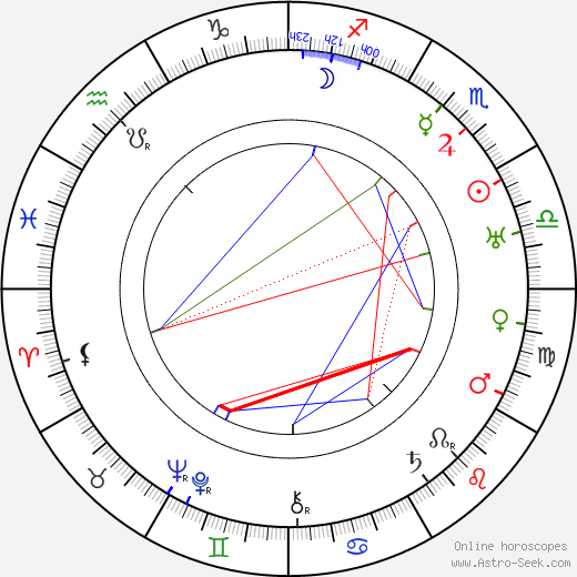 Addison Richards birth chart, Addison Richards astro natal horoscope, astrology