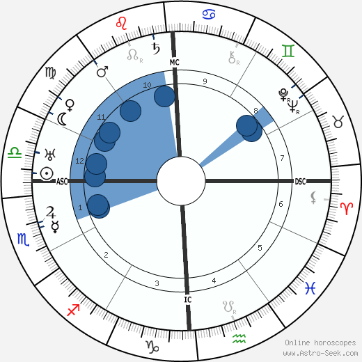 Angela Merlin wikipedia, horoscope, astrology, instagram