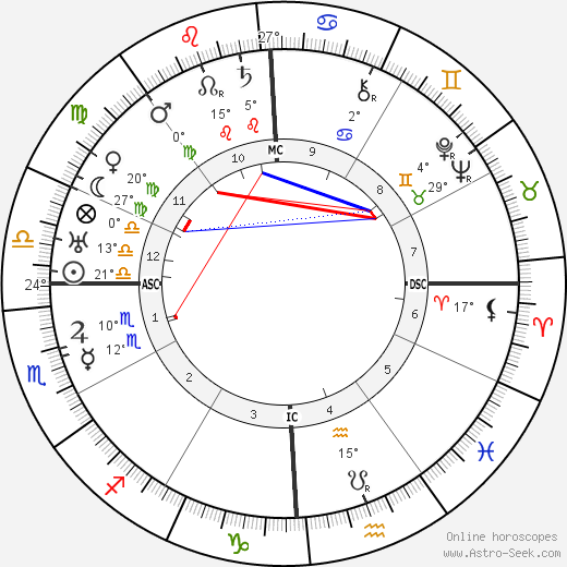 Angela Merlin birth chart, biography, wikipedia 2024, 2025