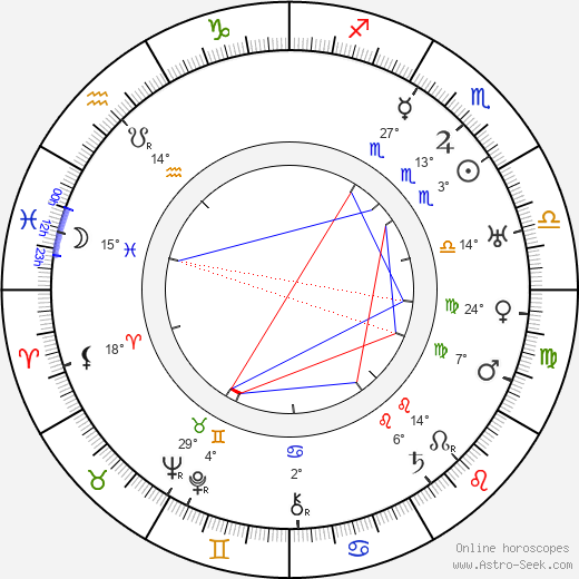 Arvo Ylppö birth chart, biography, wikipedia 2024, 2025