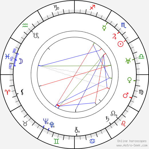 Arvo Ylppö birth chart, Arvo Ylppö astro natal horoscope, astrology