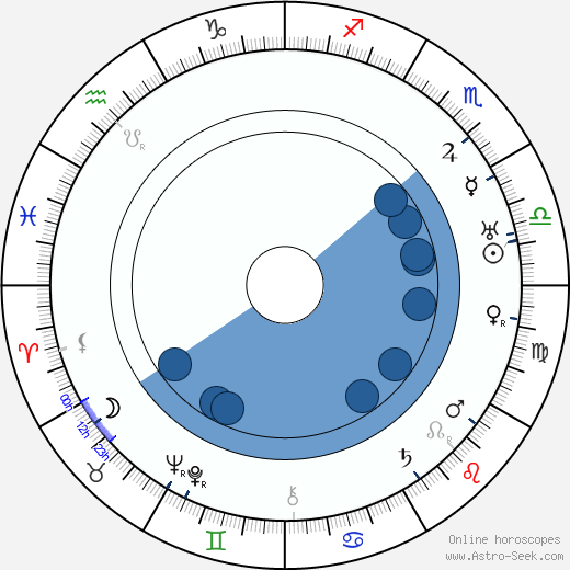 Bedřich Bozděch wikipedia, horoscope, astrology, instagram