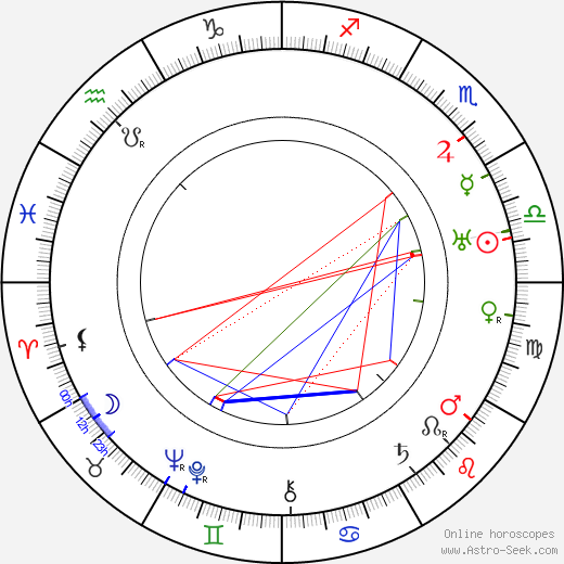 Bedřich Bozděch birth chart, Bedřich Bozděch astro natal horoscope, astrology