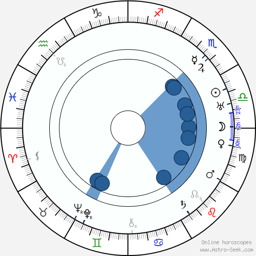 Bedřich Karen wikipedia, horoscope, astrology, instagram