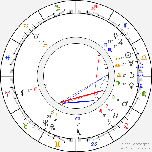 Bedřich Karen birth chart, biography, wikipedia 2024, 2025