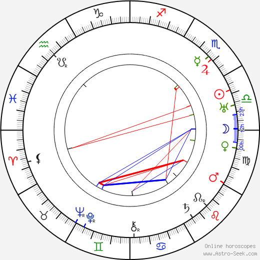 Bedřich Karen birth chart, Bedřich Karen astro natal horoscope, astrology