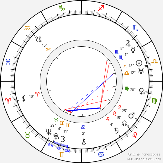 Boleslaw Mierzejewski birth chart, biography, wikipedia 2023, 2024