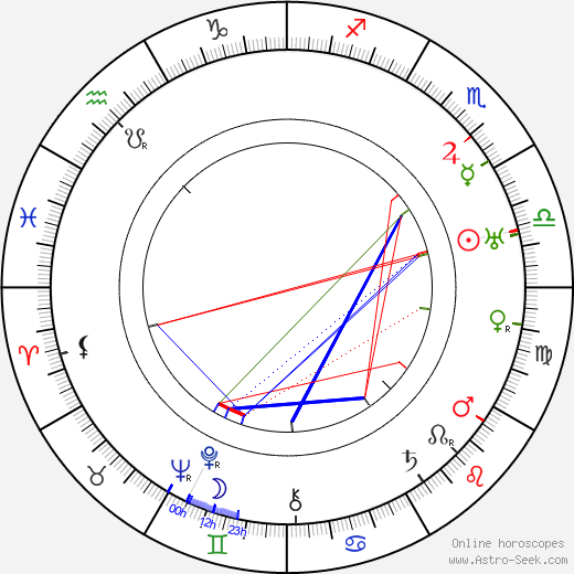 Boleslaw Mierzejewski birth chart, Boleslaw Mierzejewski astro natal horoscope, astrology