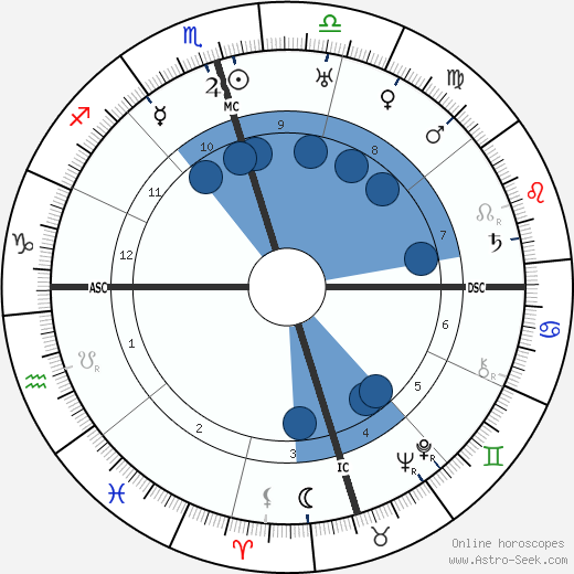 Chiang Kai-Shek wikipedia, biography, birth chart, instagram Chiang Kai-Shek wikipedia, horoscope, astrology, instagram