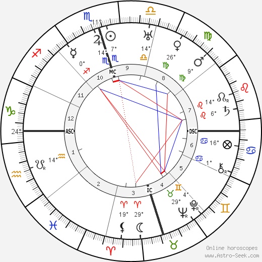 Chiang Kai-Shek birth chart, biography, wikipedia 2023, 2024