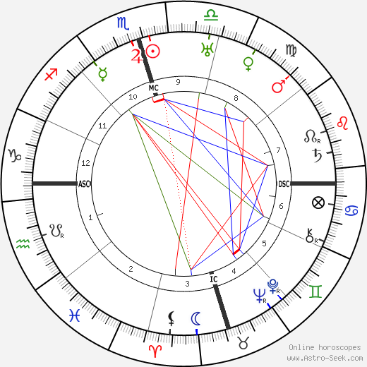 Chiang Kai-Shek birth chart, Chiang Kai-Shek astro natal horoscope, astrology