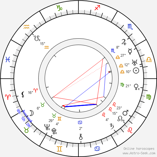 František Beranský birth chart, biography, wikipedia 2023, 2024