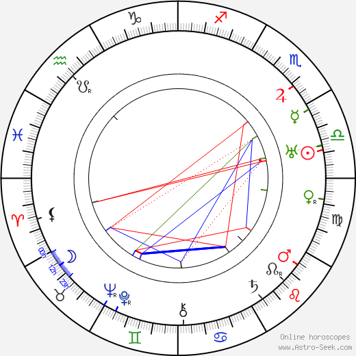 František Beranský birth chart, František Beranský astro natal horoscope, astrology