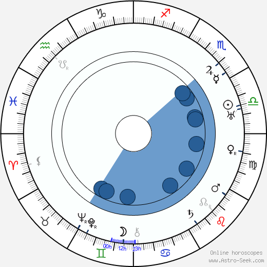 Franz Dischinger wikipedia, biography, birth chart, instagram Franz Dischinger wikipedia, horoscope, astrology, instagram
